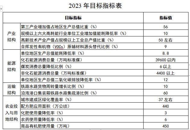 2023年目标指标表.jpg 2023年目标指标表.jpg