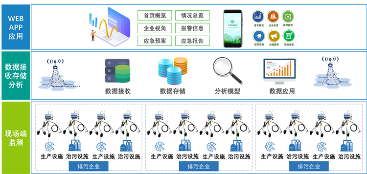 组织架构.png 组织架构.png
