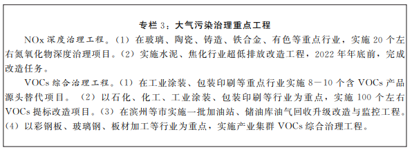 专栏3:大气污染治理重点工程 专栏3:大气污染治理重点工程