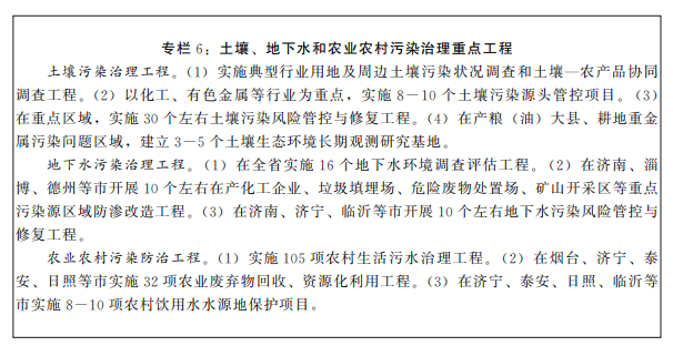 专栏6:土壤、地下水和农业农村污染治理重点工程 专栏6:土壤、地下水和农业农村污染治理重点工程