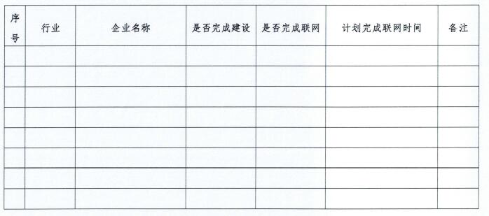 市重点用车单位门禁视频系统建设及联网情况统计表