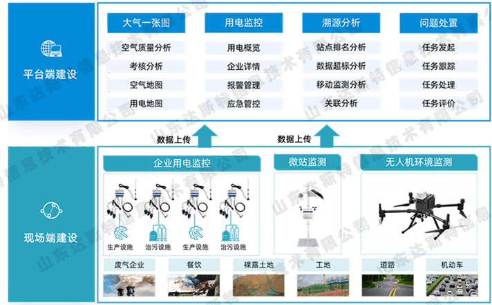 达斯特大气精准解决方案 达斯特大气精准解决方案.png