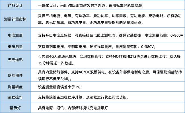 山东达斯特直传用电监控模块产品参数.jpg 山东达斯特直传用电监控模块产品参数.jpg