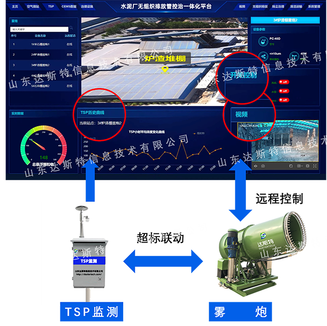 山东达斯特雾炮支持TSP超标联动、远程定时联动开启