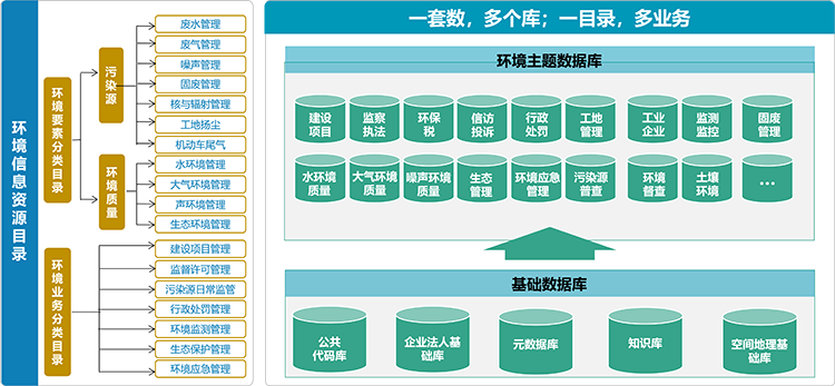 数据资源目录.png 数据资源目录.png