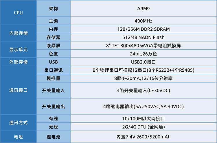 数采仪技术参数1.png 数采仪技术参数1.png