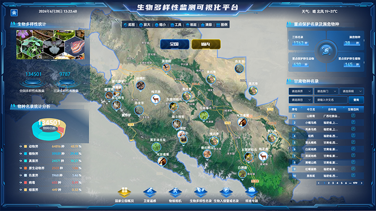 生物多样性监测可视化.jpg 生物多样性监测可视化.jpg