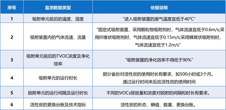 达斯特VOCs去除率管控监测方案2.jpg 达斯特VOCs去除率管控监测方案2.jpg