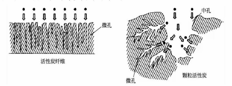 活性炭吸附原理图.jpg 活性炭吸附原理图.jpg