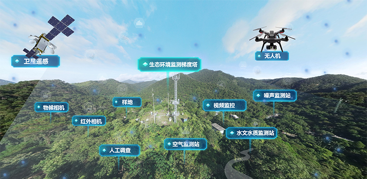天地空一体化监测.jpg