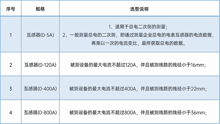 达斯特互感器选型.jpg
