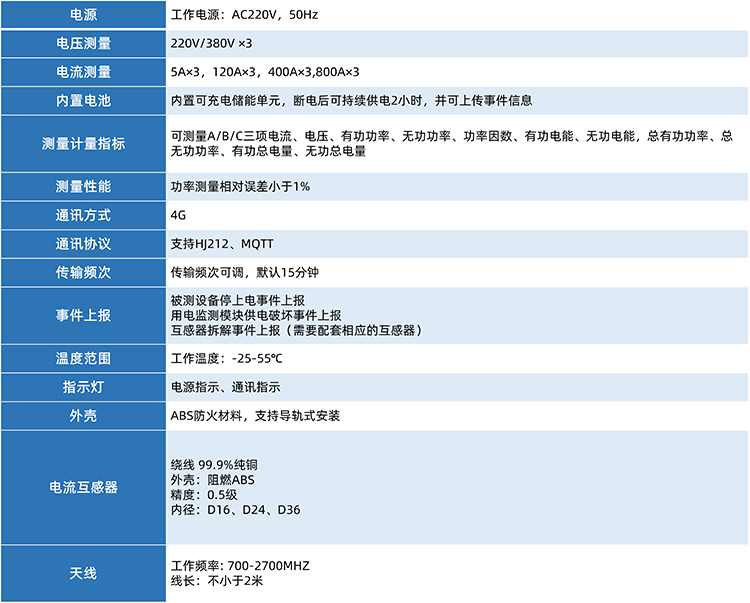 达斯特直传版用电监测模块技术参数.png