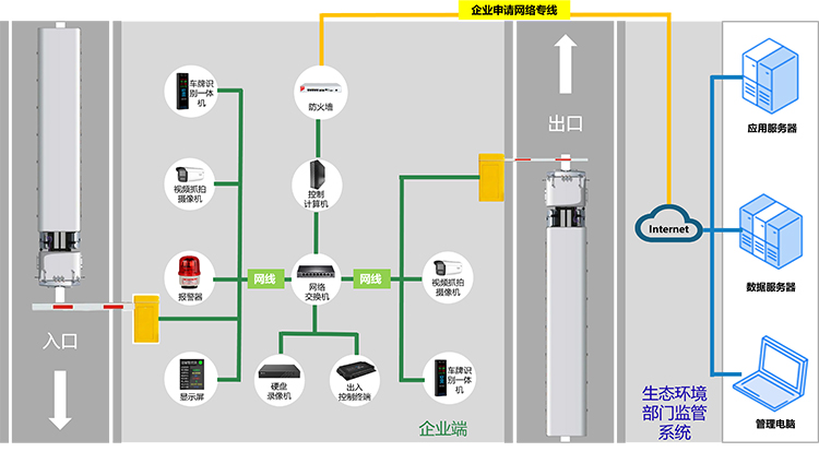 重点行业门禁视频管控系统架构.jpg