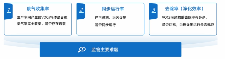 VOCs监管难题.jpg