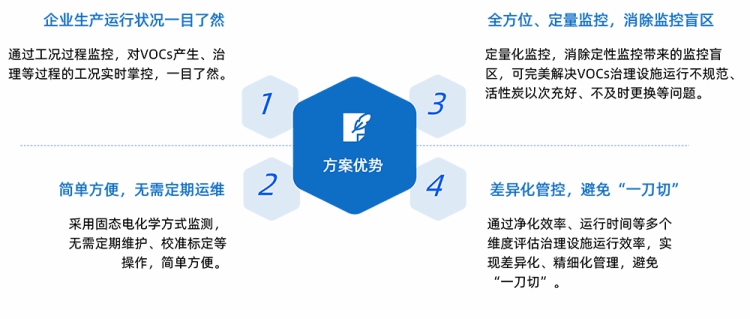 voc方案优势.jpg