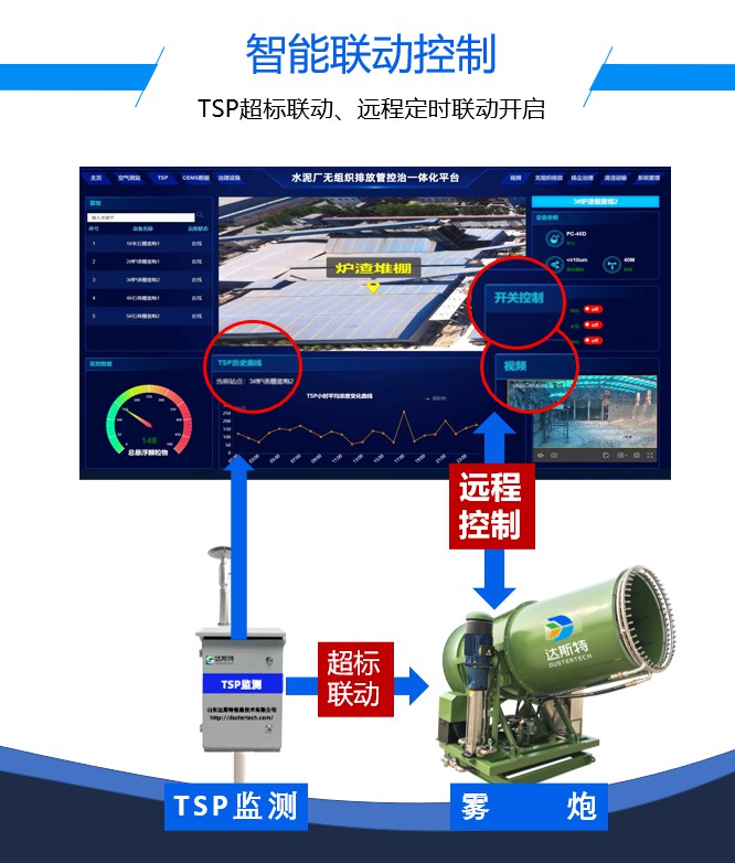 水泥超低排放管控智能联动.jpg