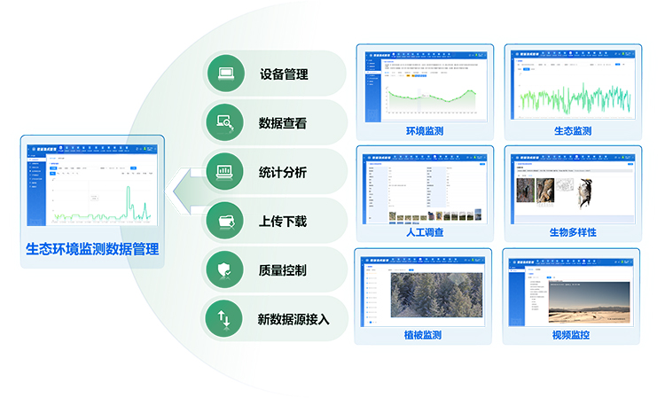 生态环境监测数据管理.jpg
