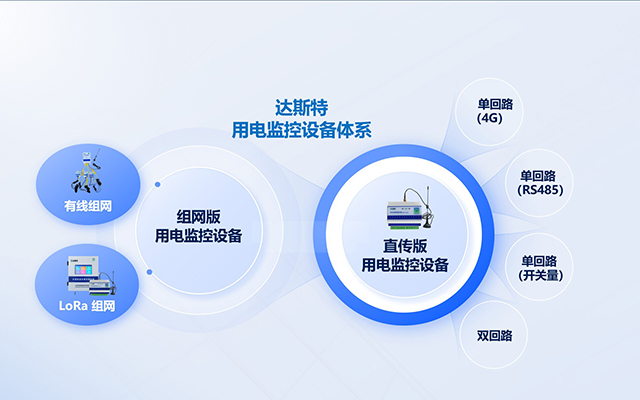 山东达斯特用电监控设备体系图.jpg 山东达斯特用电监控设备体系图.jpg