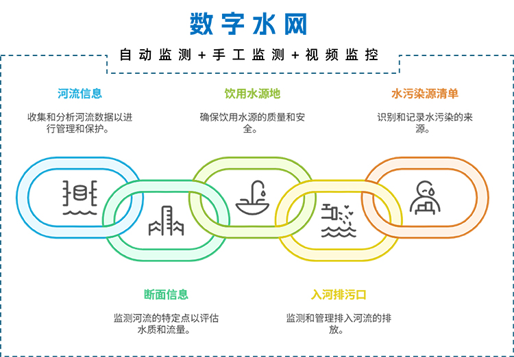 数字水网.jpg