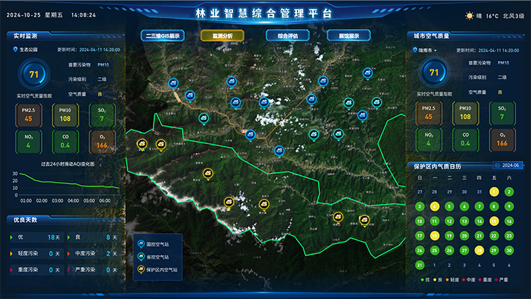 林业智慧监管空气监测.jpg