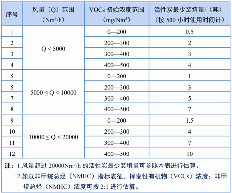 活性炭填充量.jpg 活性炭填充量.jpg