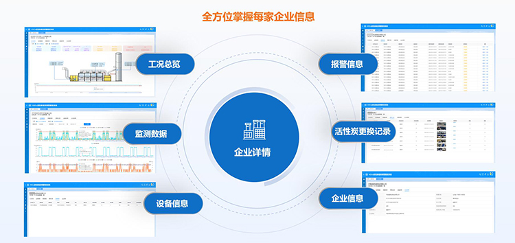 达斯特活性炭预警全面掌握每家企业信息.jpg 达斯特活性炭预警全面掌握每家企业信息.jpg