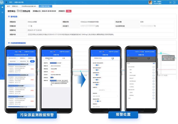 达斯特环境问题综合调度管理.png 达斯特环境问题综合调度管理.png