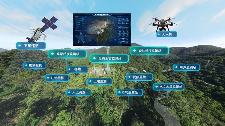 达斯特自然保护地天地空一体化监测.jpg 达斯特自然保护地天地空一体化监测.jpg