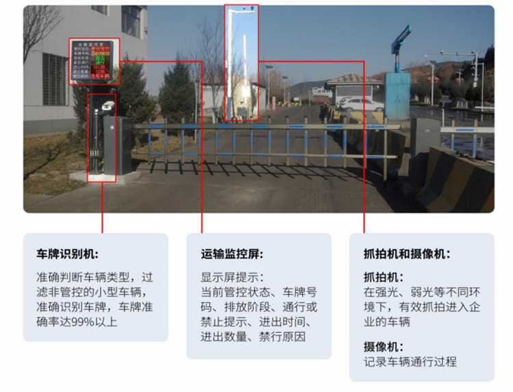 重点行业移动源门禁监管前端设备.png