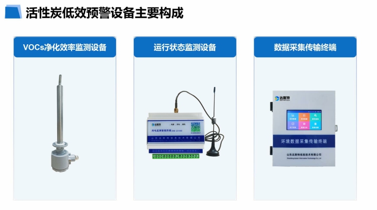 VOCs低效预警设备组成.jpg