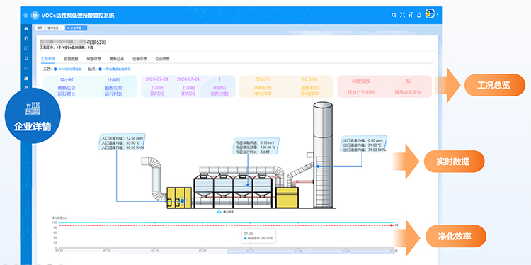 VOC活性炭低效预警企业工况概览.jpg