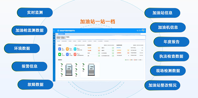 加油站油气回收在线监控一站一档.jpg