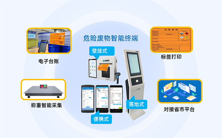 危废智能终端功能.jpg 危废智能终端功能.jpg