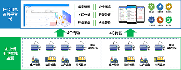 架构.png 架构.png
