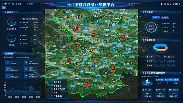 水环境一张图.jpg 水环境一张图.jpg