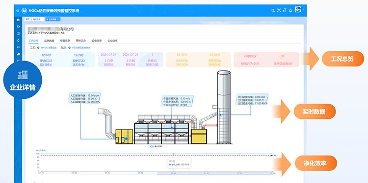 达斯特VOC活性炭低效预警企业工况概览.png 达斯特VOC活性炭低效预警企业工况概览.png