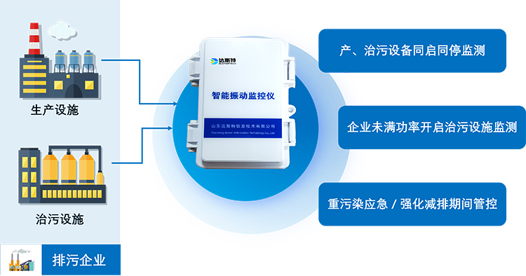 达斯特振动监控仪应用场景.jpg 达斯特振动监控仪应用场景.jpg
