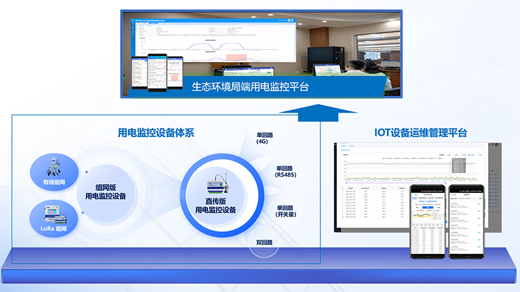 达斯特用电监控体系.jpg 达斯特用电监控体系.jpg