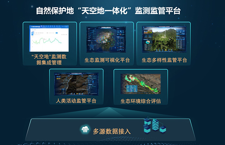 达斯特自然保护地“天空地一体化”监测监管平台.jpg