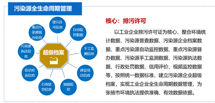 以排污许可为中心得污染源信息整合.jpeg
