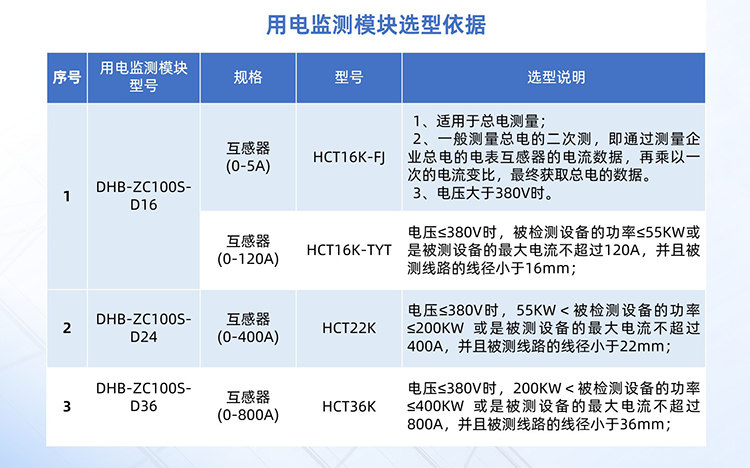用电监测模块选型依据.jpg 用电监测模块选型依据.jpg