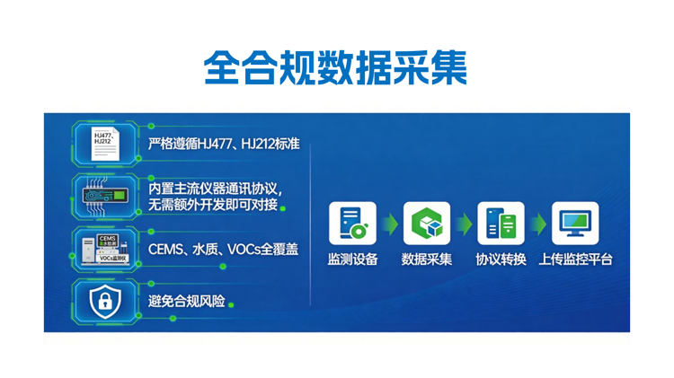 全合规数据采集.png