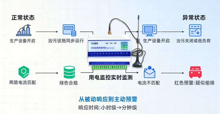 “电力哨兵”如何工作.png “电力哨兵”如何工作.png