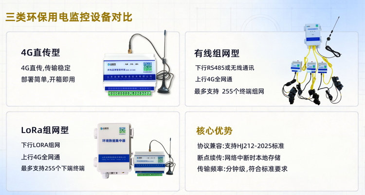 三类环保用电监控设备对比.png 三类环保用电监控设备对比.png