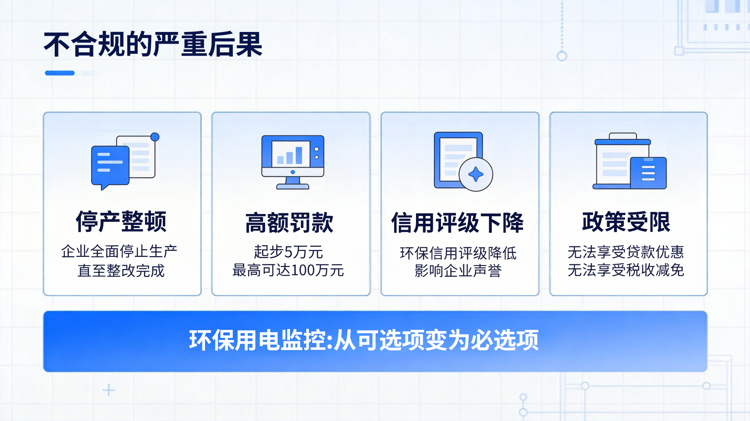 不合规的严重后果.png 不合规的严重后果.png