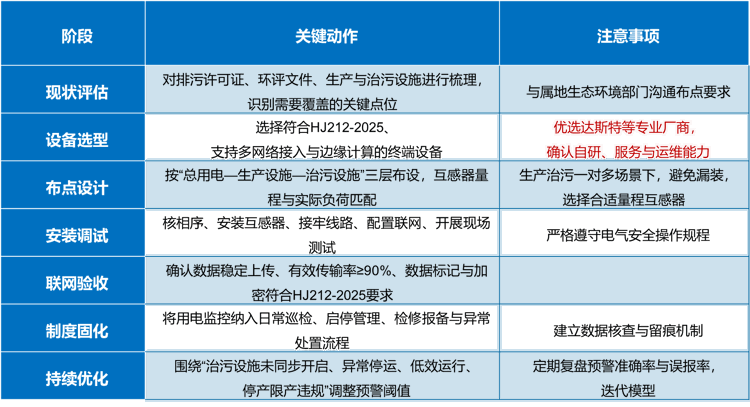 合规清单与行动建议.png 合规清单与行动建议.png