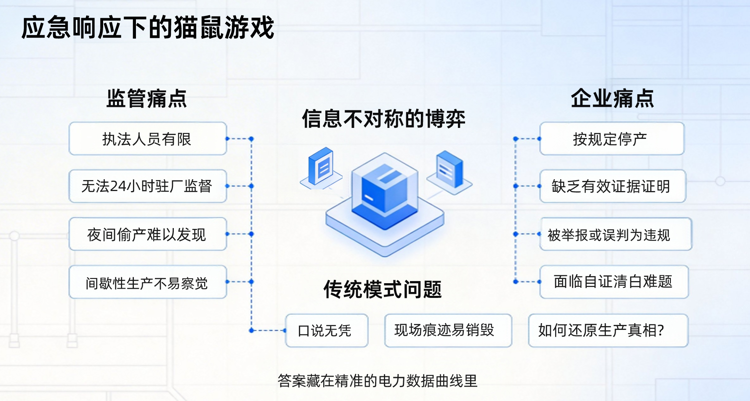 应急响应下的猫鼠游戏.png 应急响应下的猫鼠游戏.png