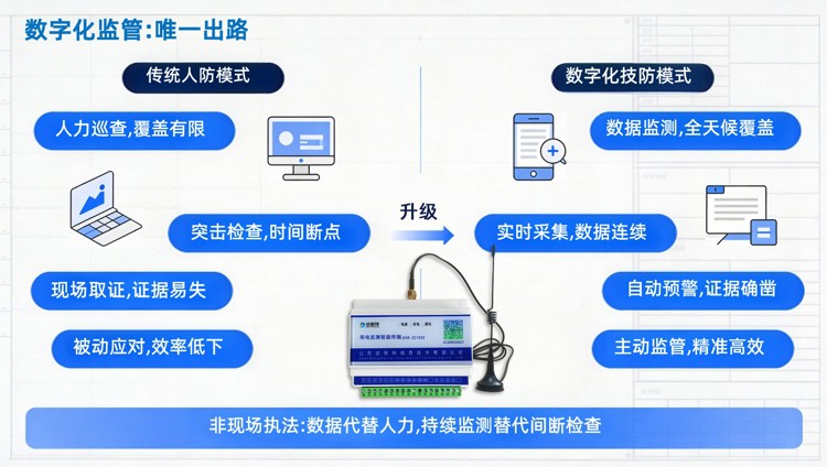 数字化监管.jpg 数字化监管.jpg