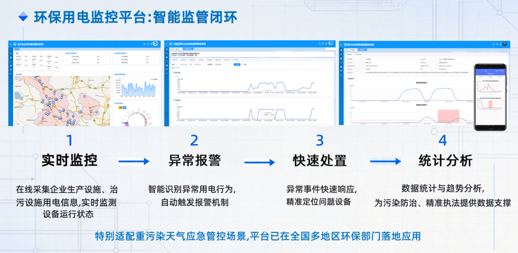 环保用电监控平台智能监管闭环.png 环保用电监控平台智能监管闭环.png