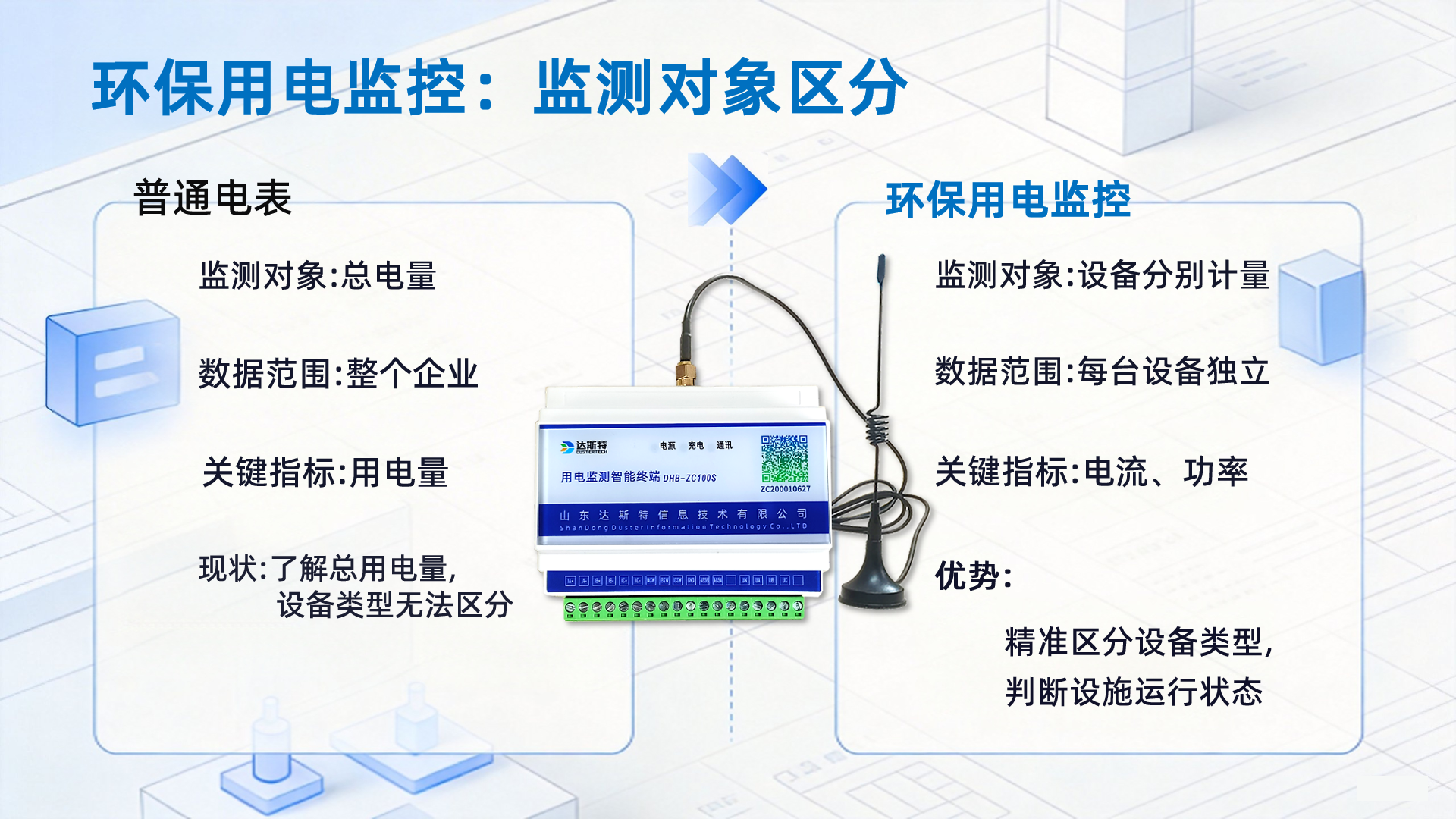 环保用电监控监测对象区分.png 环保用电监控监测对象区分.png